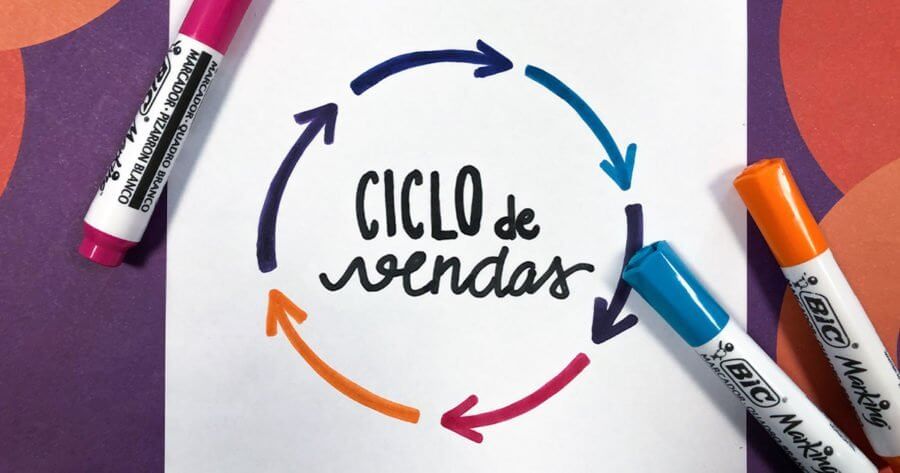 Ciclo de Vendas: Conheça esse indicador de eficiência ciclo de vendas